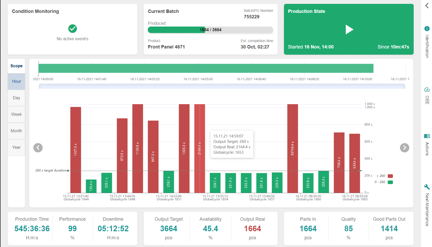 Produktions- und OEE-Monitoring