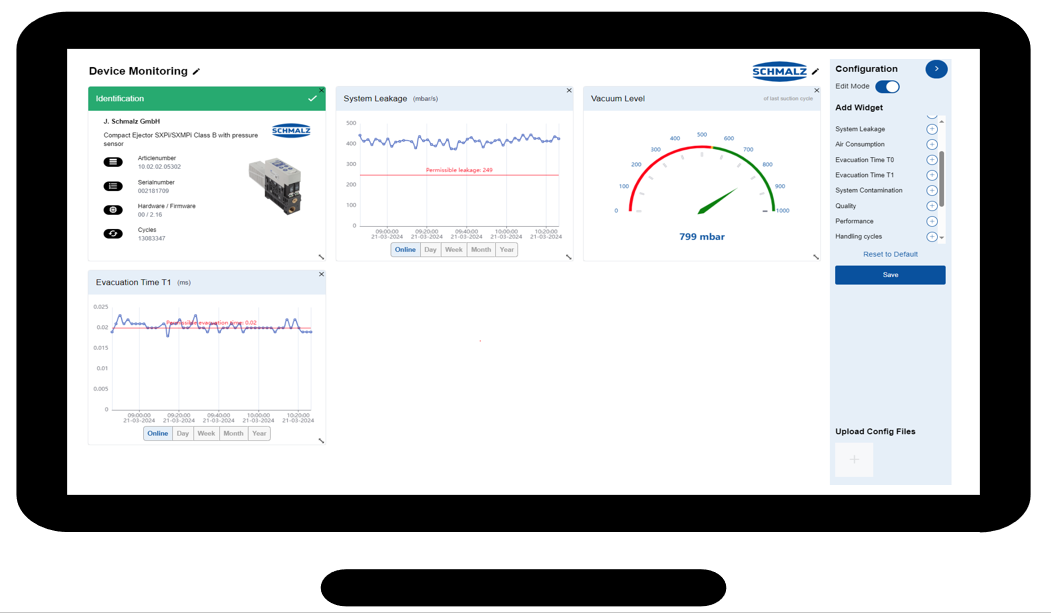 Device Monitoring mit konfigurierbaren Widgets